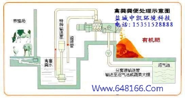 中藥渣脫水機(jī)